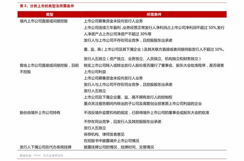 中国进出口业务概览 以601882与002636为例