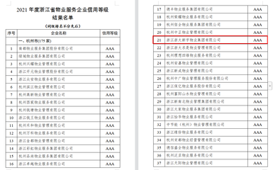 浙大新宇 连续三年获评浙江省物业服务信用AAA级企业的卓越之道