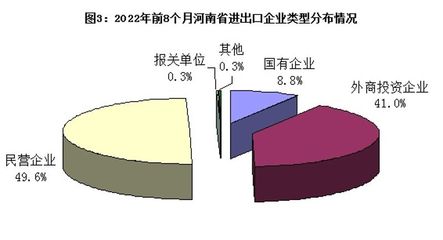 浙江企业服务助推河南外贸高质量发展——前8个月进出口突破5000亿元大关